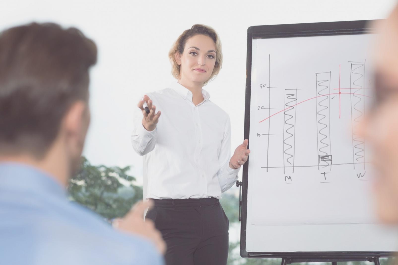 Finanzielle Datenanalyse und Kennzahleninterpretation